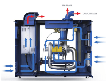 Turbo Compressor & Blower