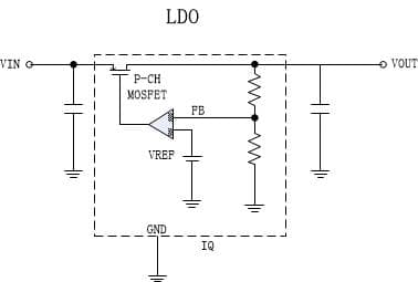 低壓差線性穩壓器(LDO)